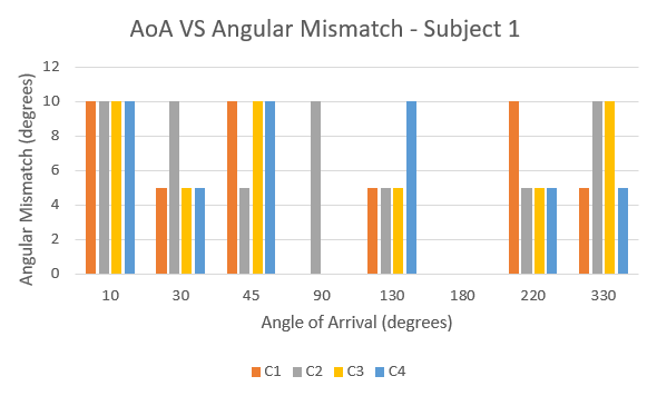 Experiment 2 result graph