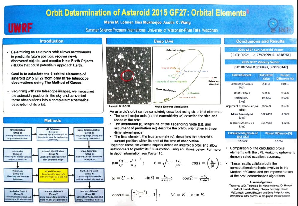 Research poster: orbit determination of asteroid 2015 GF27, orbital elements
